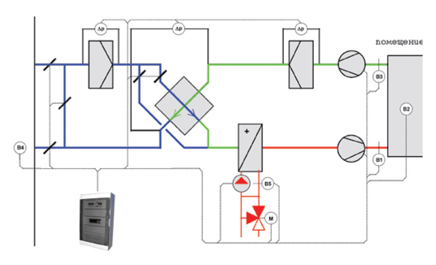 Обозначение рекуператора на схеме вентиляции
